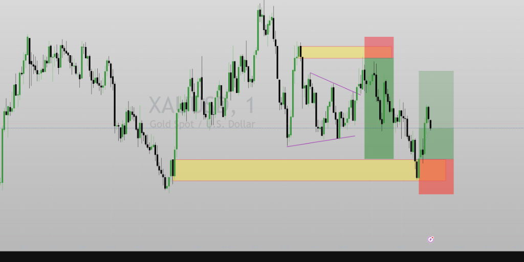 VolliTrades XAUUSD Real Japanese Candlestick Chart Execution Background
